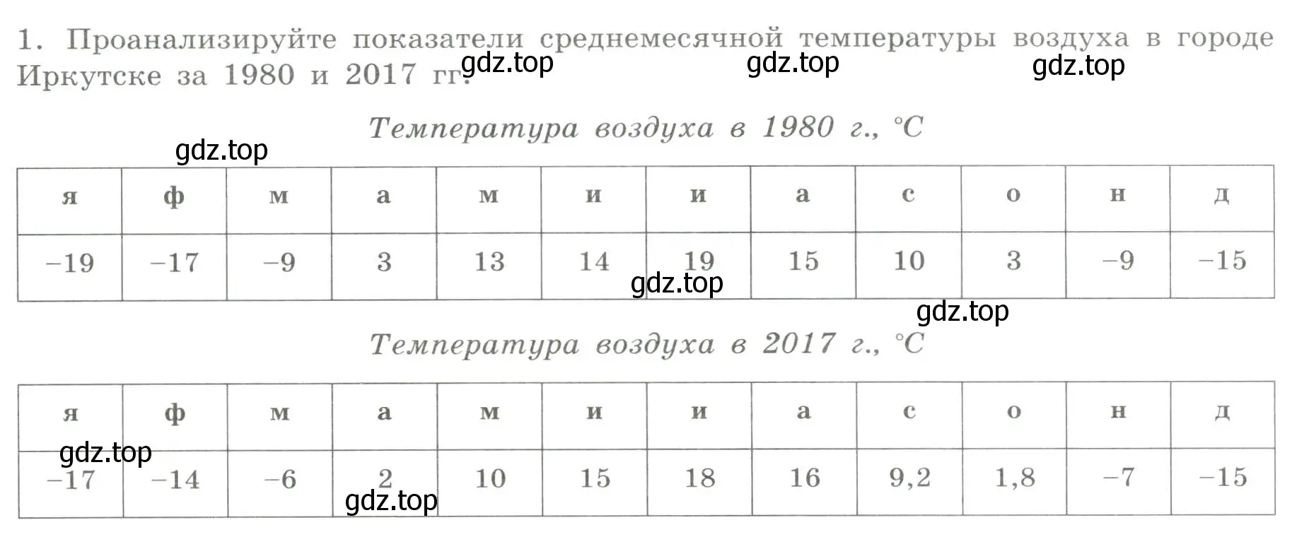 Условие номер 1 (страница 28) гдз по географии 5 класс Дубинина, практические работы