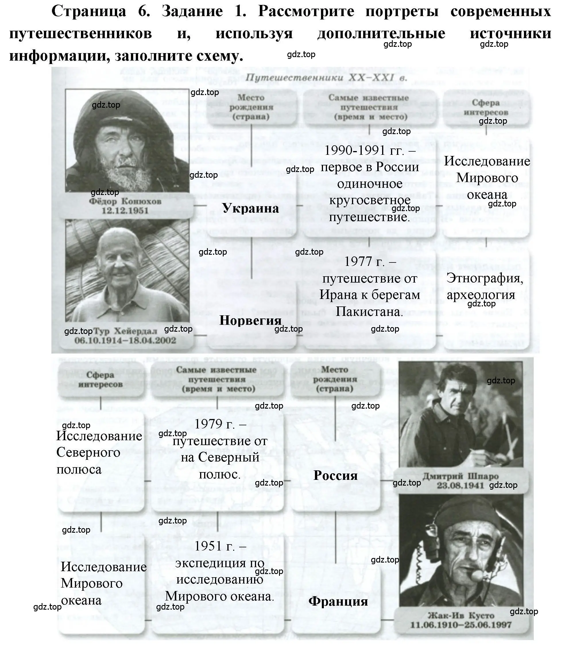 Решение номер 1 (страница 6) гдз по географии 5 класс Дубинина, практические работы