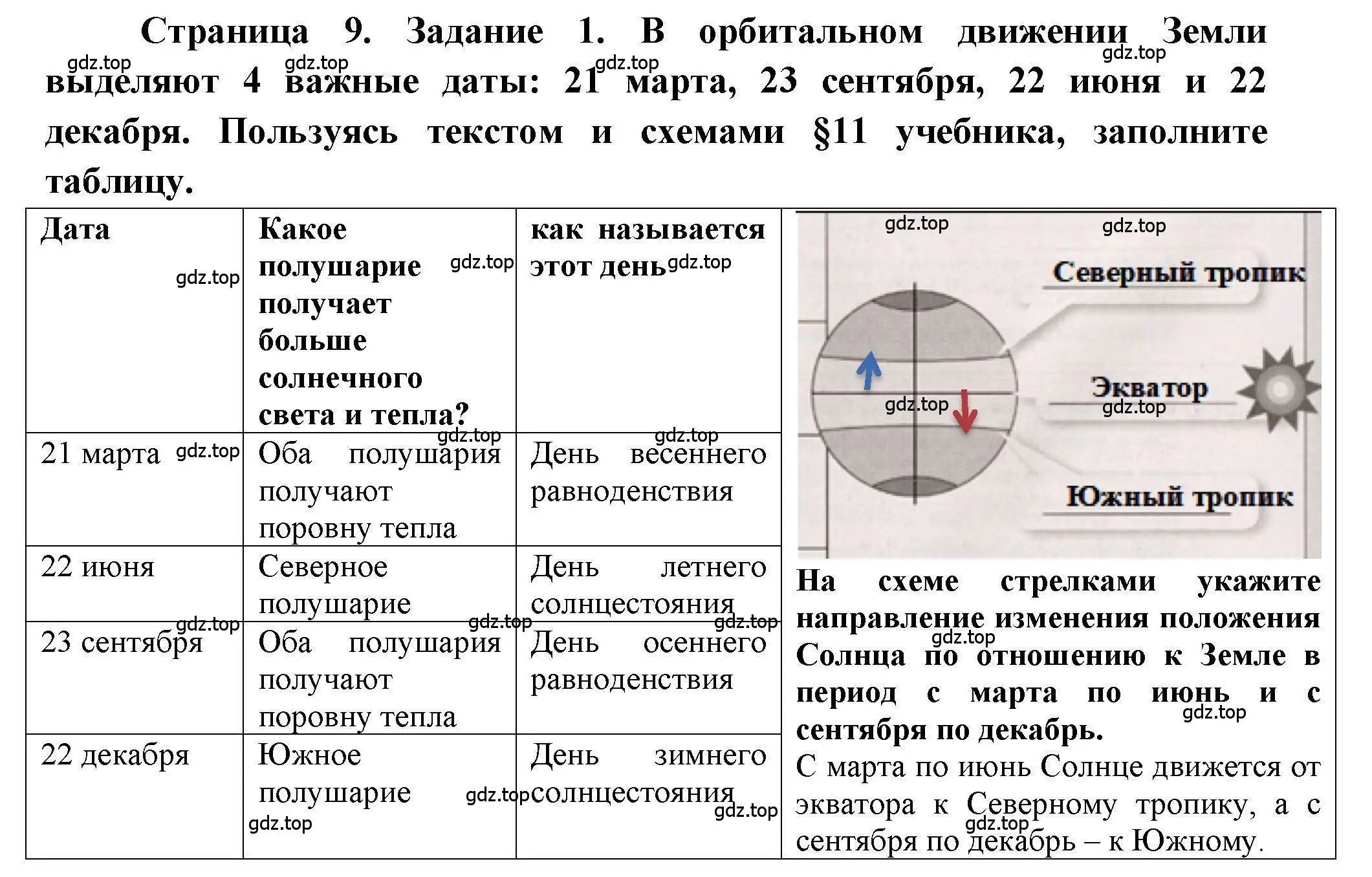 Решение номер 1 (страница 9) гдз по географии 5 класс Дубинина, практические работы