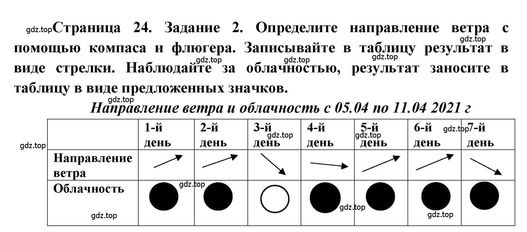 Решение номер 2 (страница 24) гдз по географии 5 класс Дубинина, практические работы