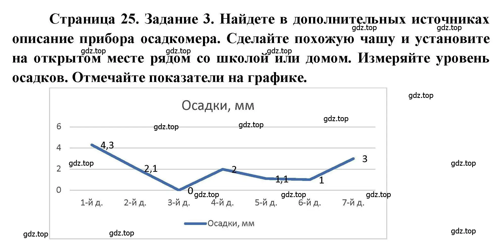 Решение номер 3 (страница 25) гдз по географии 5 класс Дубинина, практические работы