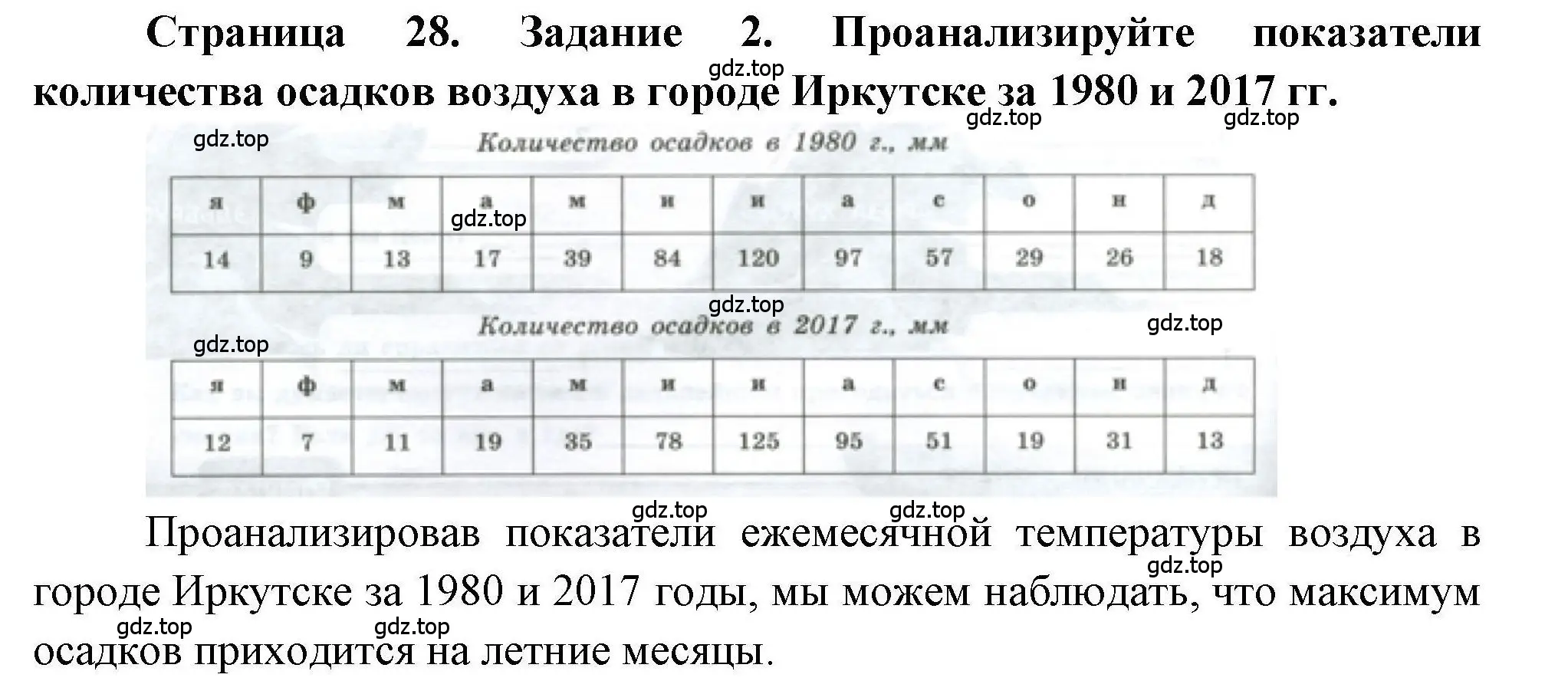 Решение номер 2 (страница 28) гдз по географии 5 класс Дубинина, практические работы