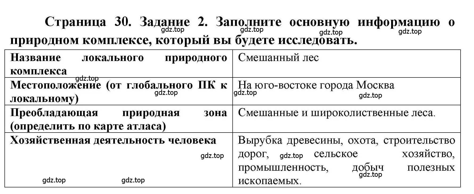 Решение номер 2 (страница 30) гдз по географии 5 класс Дубинина, практические работы