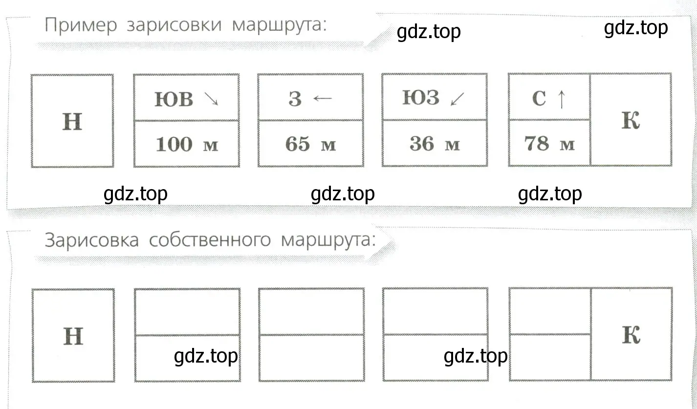 Сделать графическую зарисовку для своего маршрута. Для каждой точки укажите азимут и расстояние