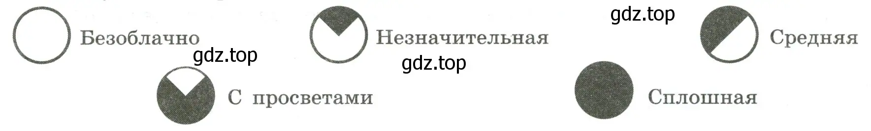 Определить направление ветра с помощью компаса и флюгера