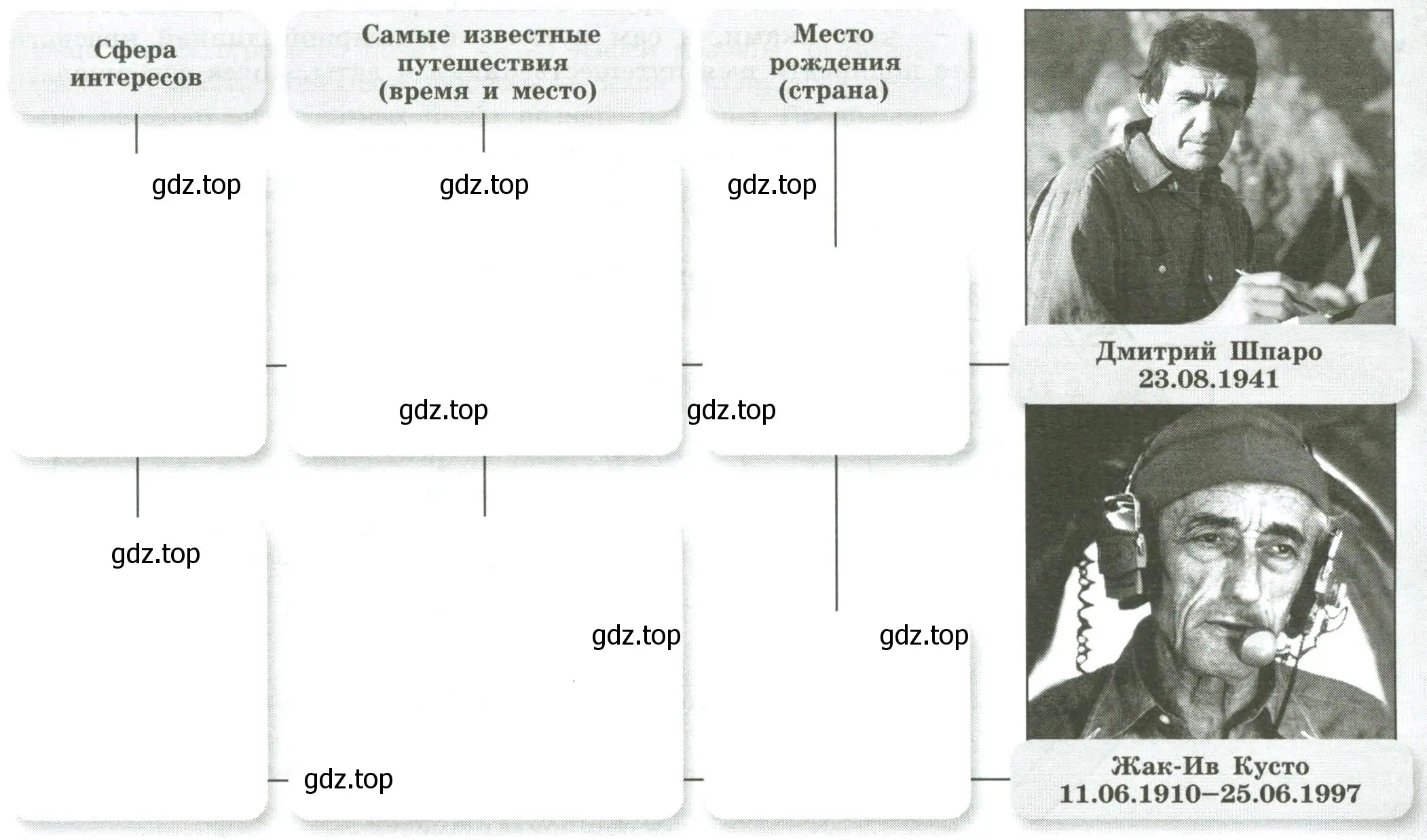 Путешественники XX - XXI в. Портреты современных путешественников