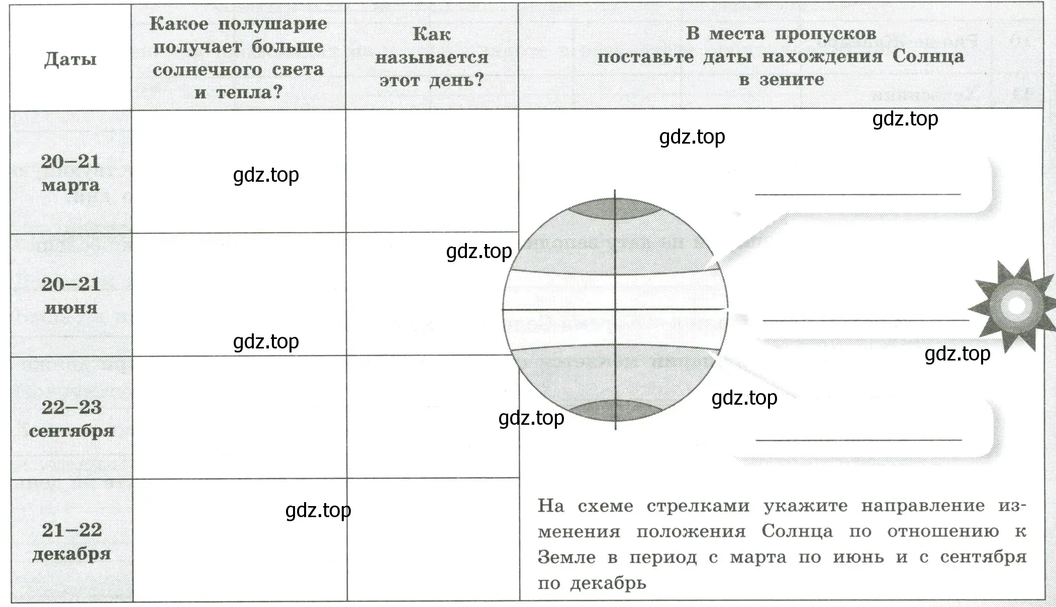 Орбитальное движение Земли, заполнить таблицу