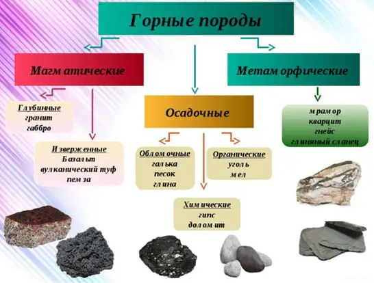 Рисунок