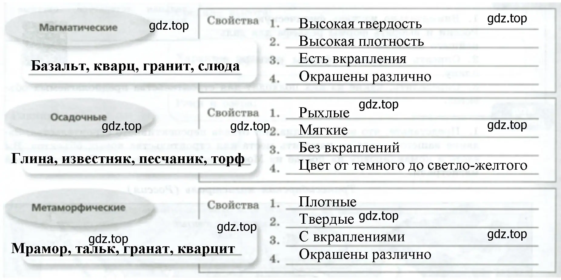 Рисунок