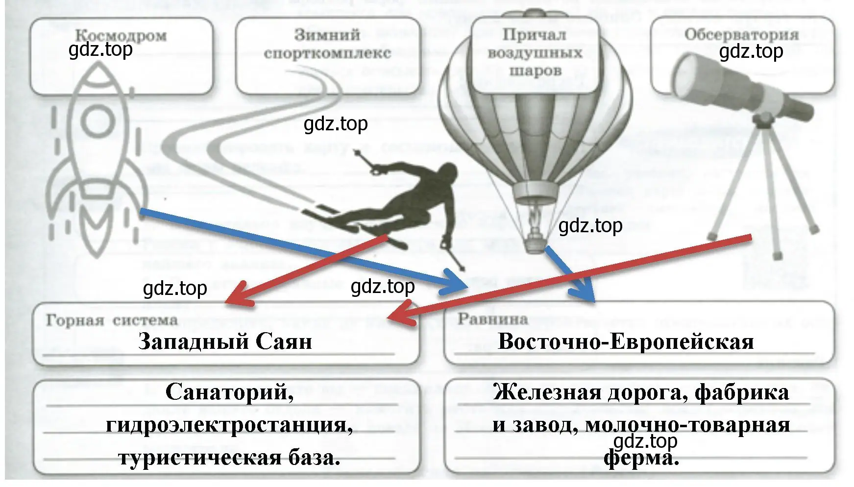 Определить, какие объекты могут быть построены на этих формах рельефа