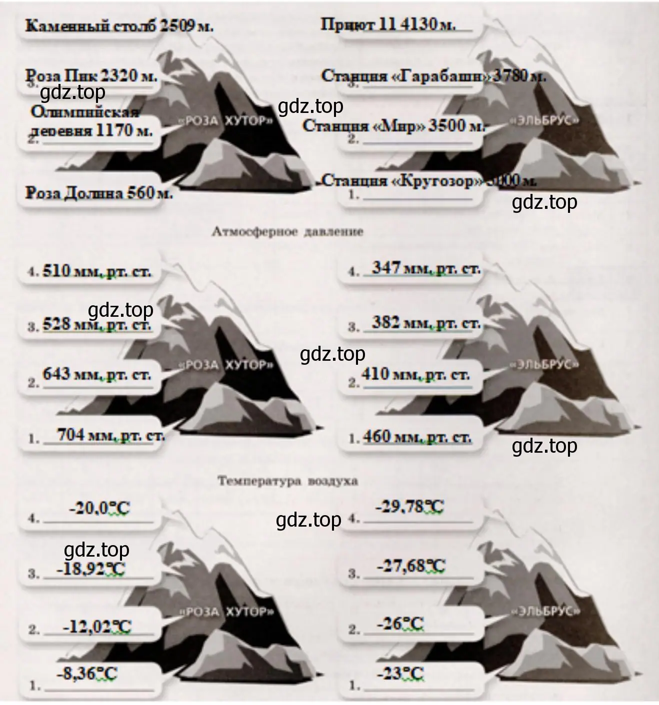 информация о горнолыжных курортах Кавказа «Роза Хутор» и «Эльбрус»