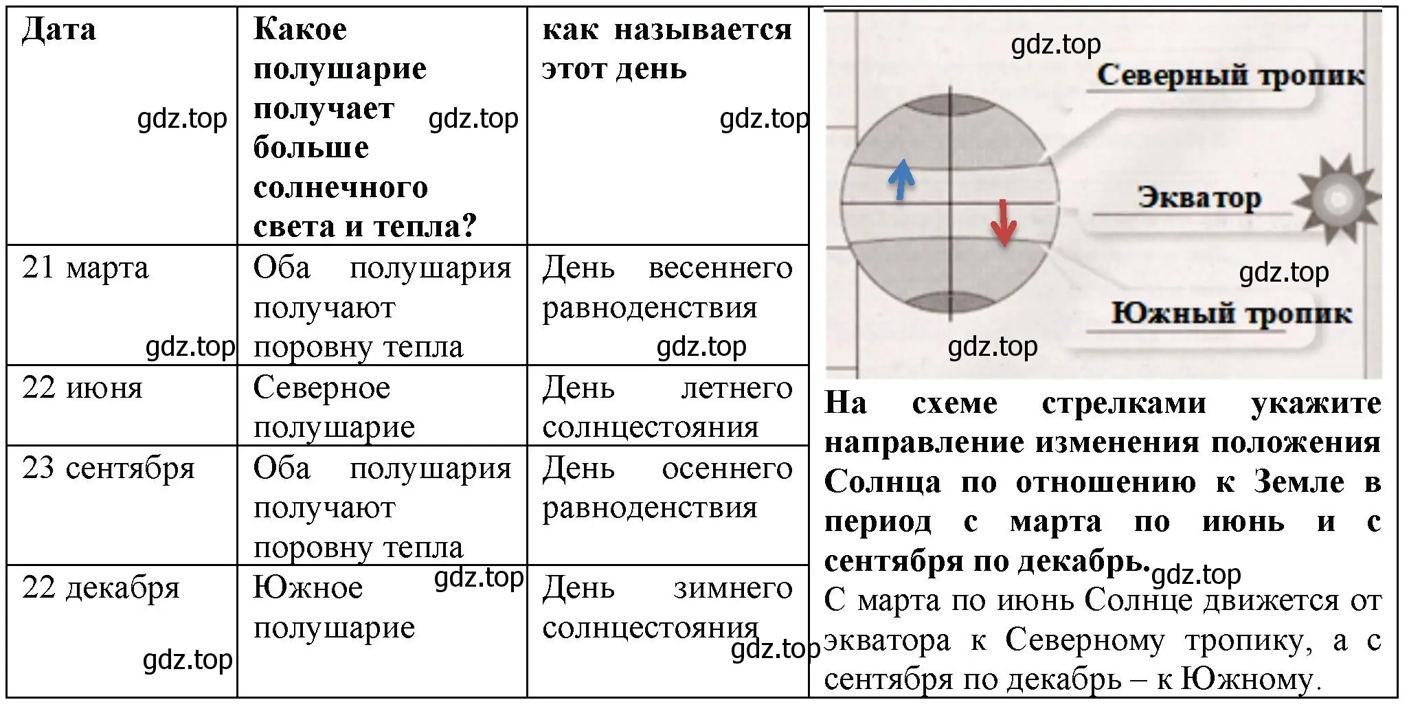 Орбитальное движение Земли, заполнить таблицу