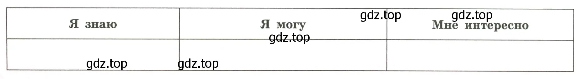 Условие  Мои достижения по теме (страница 6) гдз по географии 5-6 класс Николина, мой тренажёр