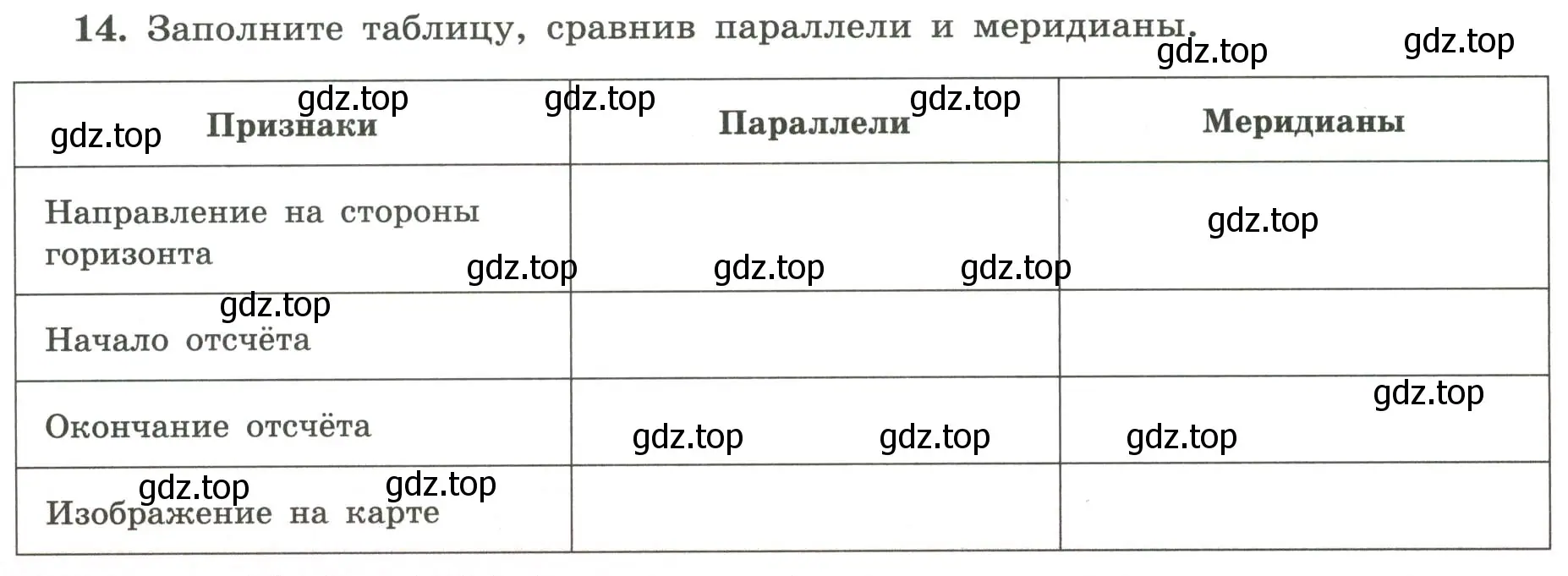 Условие номер 14 (страница 19) гдз по географии 5-6 класс Николина, мой тренажёр