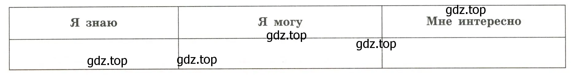 Условие  Мои достижения по теме (страница 29) гдз по географии 5-6 класс Николина, мой тренажёр