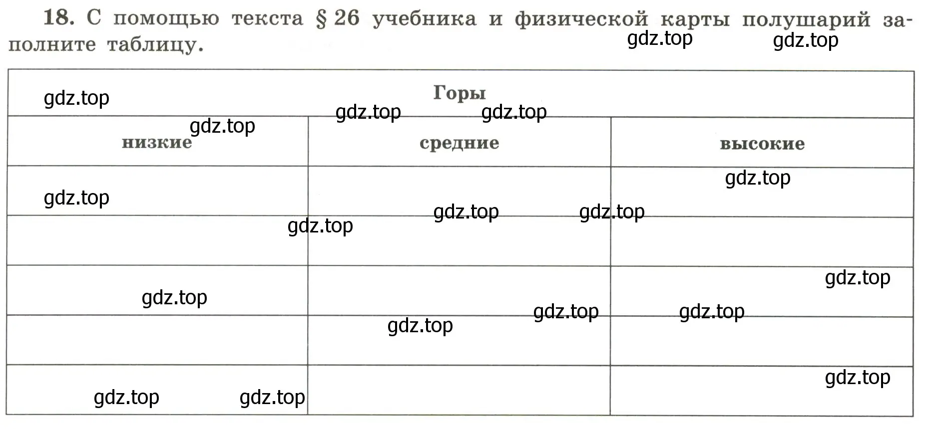 Условие номер 18 (страница 35) гдз по географии 5-6 класс Николина, мой тренажёр