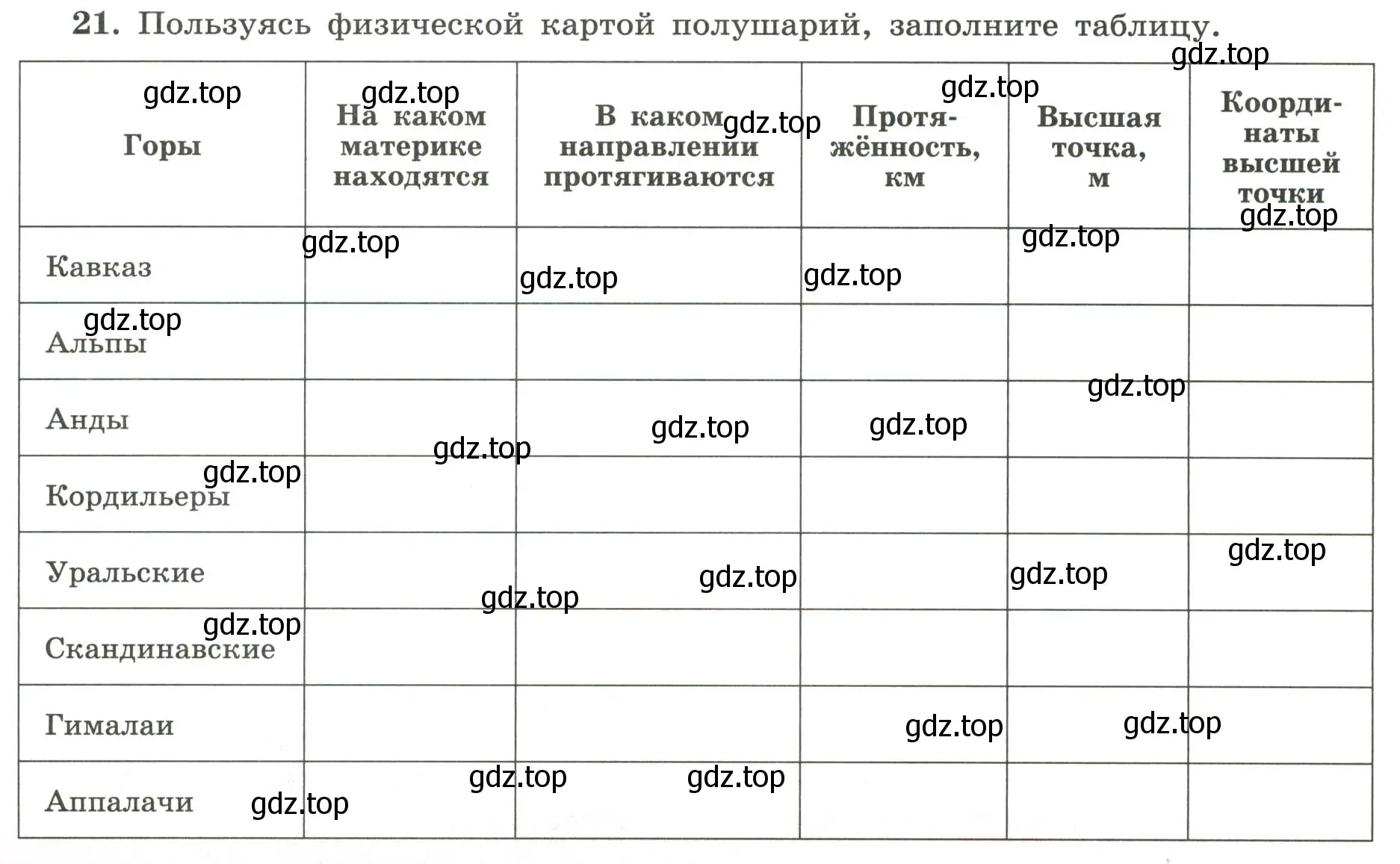 Условие номер 21 (страница 35) гдз по географии 5-6 класс Николина, мой тренажёр