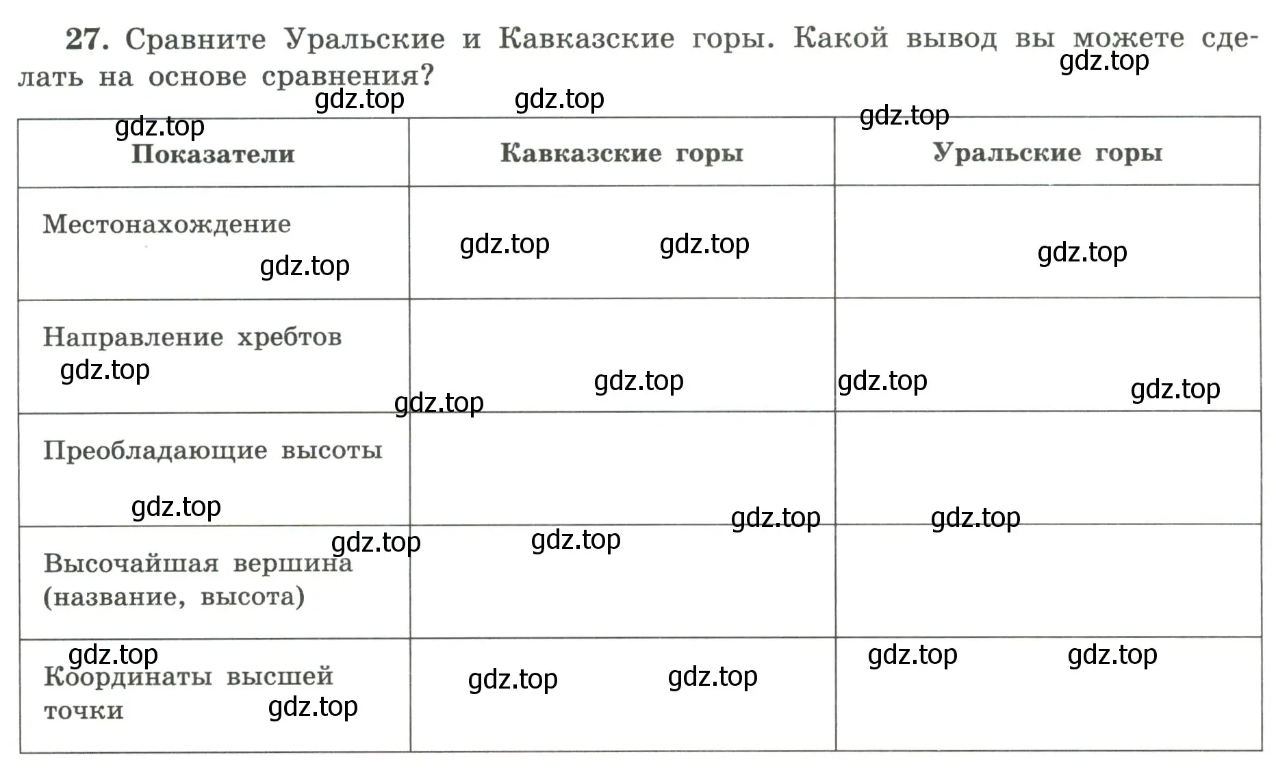 Условие номер 27 (страница 37) гдз по географии 5-6 класс Николина, мой тренажёр