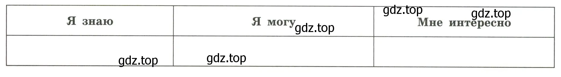 Условие  Мои достижения по теме (страница 42) гдз по географии 5-6 класс Николина, мой тренажёр