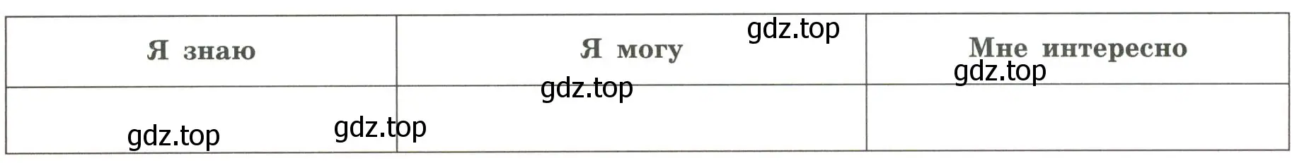 Условие  Мои достижения по теме (страница 56) гдз по географии 5-6 класс Николина, мой тренажёр