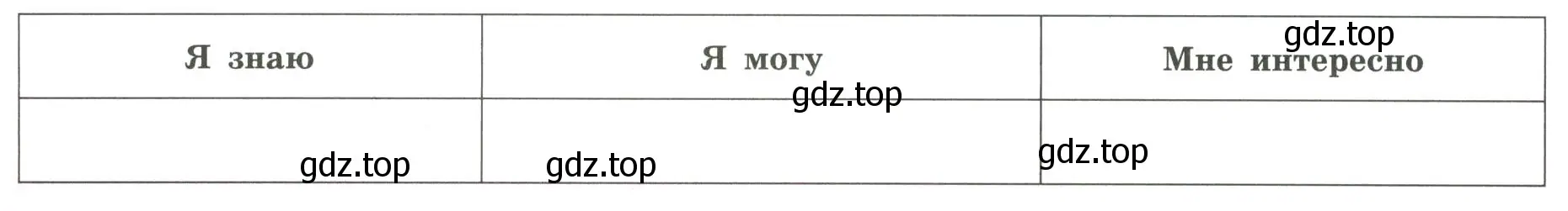 Условие  Мои достижения по теме (страница 65) гдз по географии 5-6 класс Николина, мой тренажёр