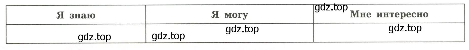 Условие  Мои достижения по теме (страница 70) гдз по географии 5-6 класс Николина, мой тренажёр