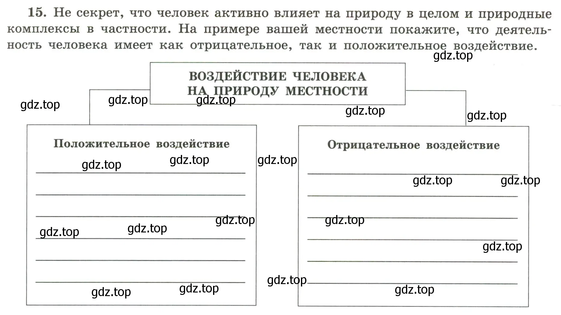 Условие номер 15 (страница 75) гдз по географии 5-6 класс Николина, мой тренажёр