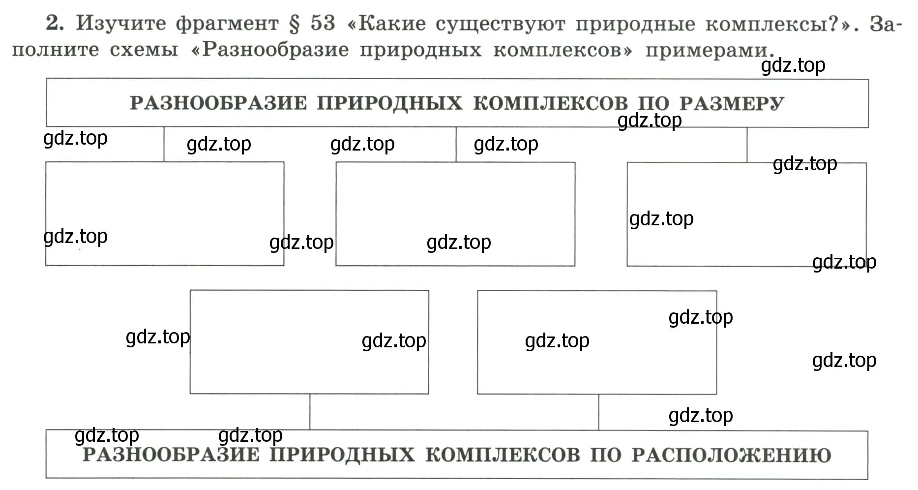 Условие номер 2 (страница 71) гдз по географии 5-6 класс Николина, мой тренажёр