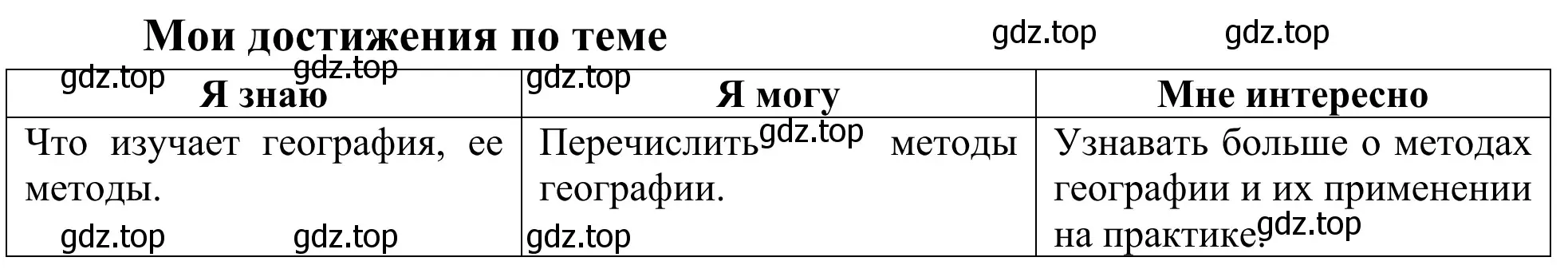 Решение  Мои достижения по теме (страница 6) гдз по географии 5-6 класс Николина, мой тренажёр