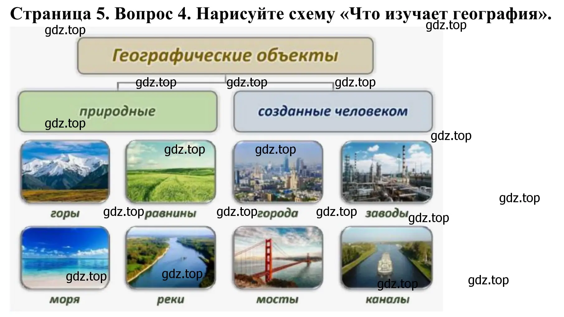 Решение номер 4 (страница 5) гдз по географии 5-6 класс Николина, мой тренажёр