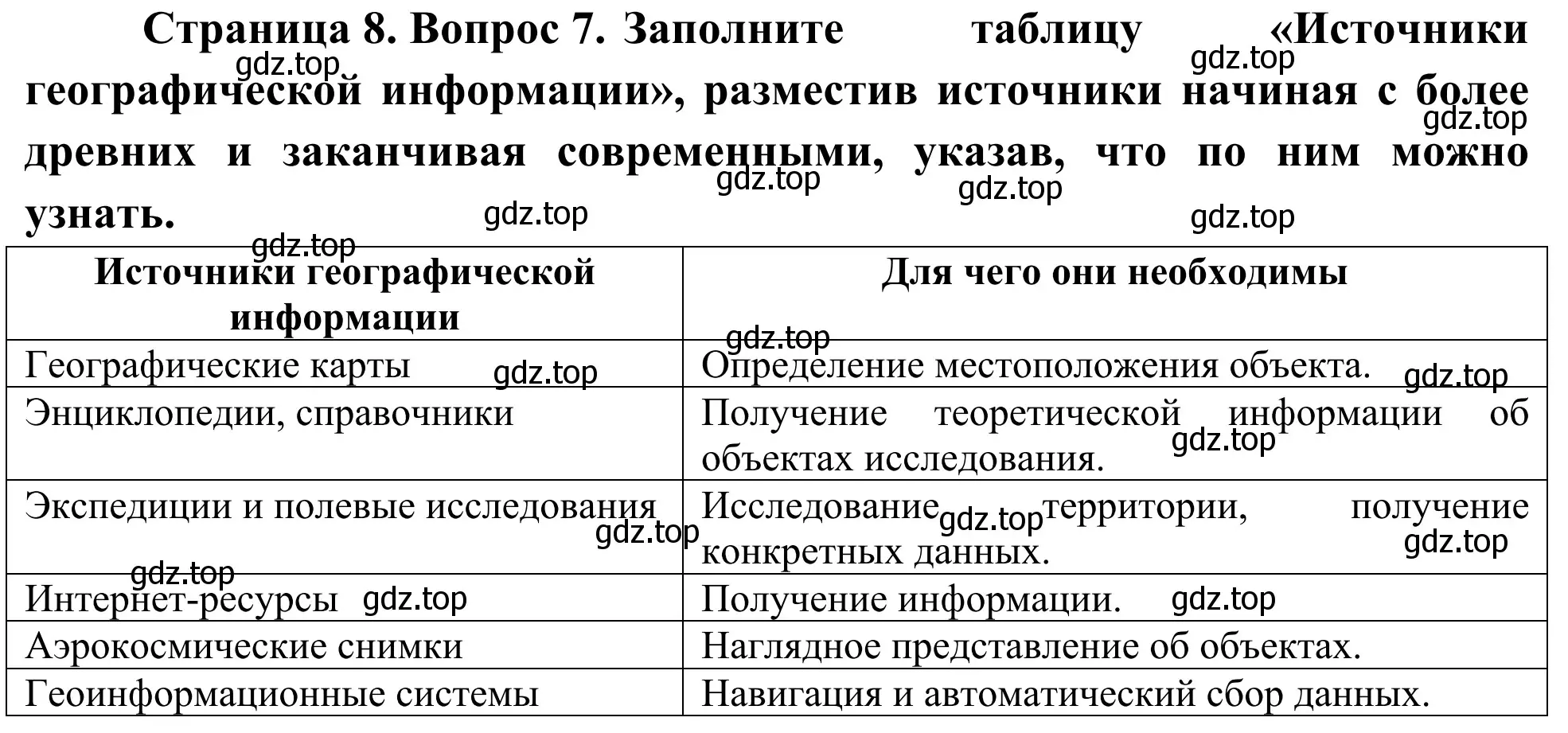 Решение номер 7 (страница 8) гдз по географии 5-6 класс Николина, мой тренажёр