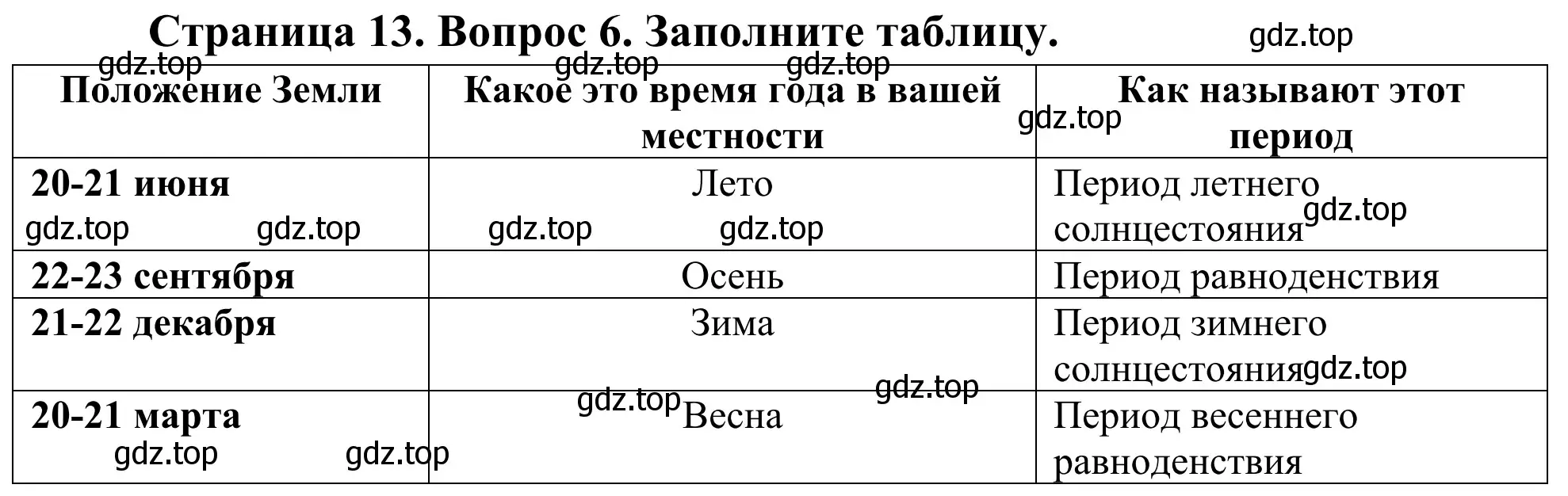 Решение номер 6 (страница 13) гдз по географии 5-6 класс Николина, мой тренажёр