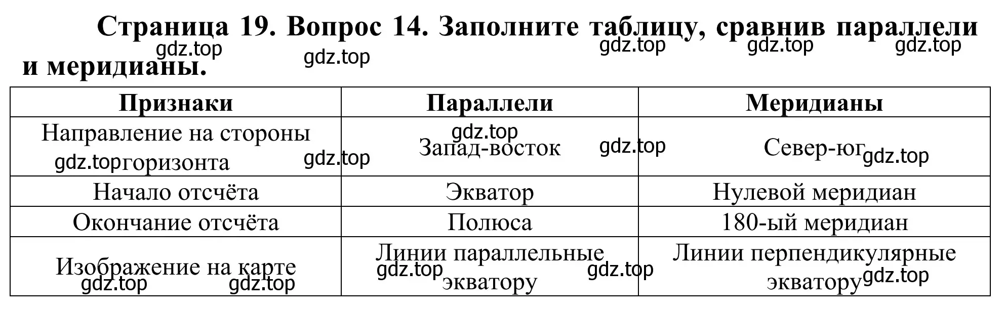 Решение номер 14 (страница 19) гдз по географии 5-6 класс Николина, мой тренажёр