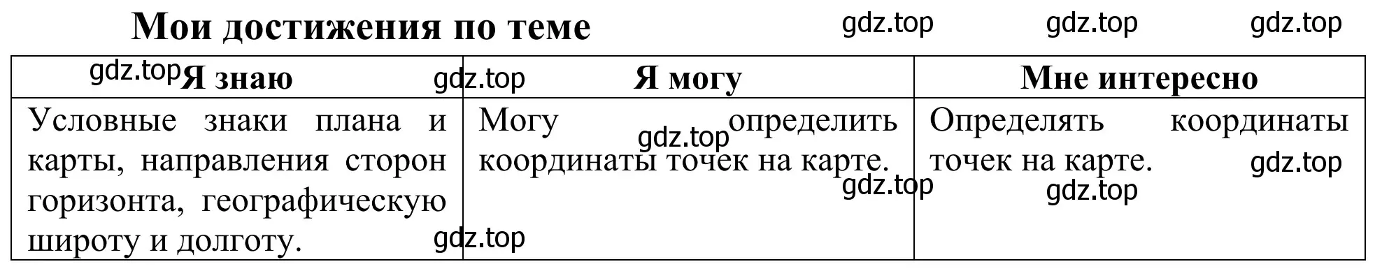 Решение  Мои достижения по теме (страница 29) гдз по географии 5-6 класс Николина, мой тренажёр