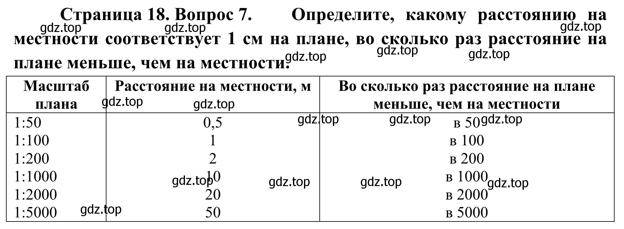 Решение номер 7 (страница 18) гдз по географии 5-6 класс Николина, мой тренажёр