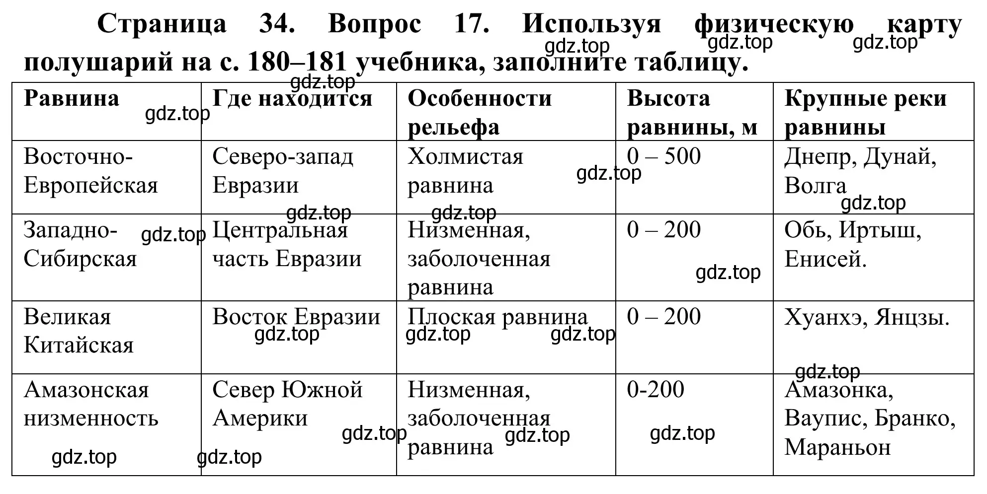 Решение номер 17 (страница 34) гдз по географии 5-6 класс Николина, мой тренажёр