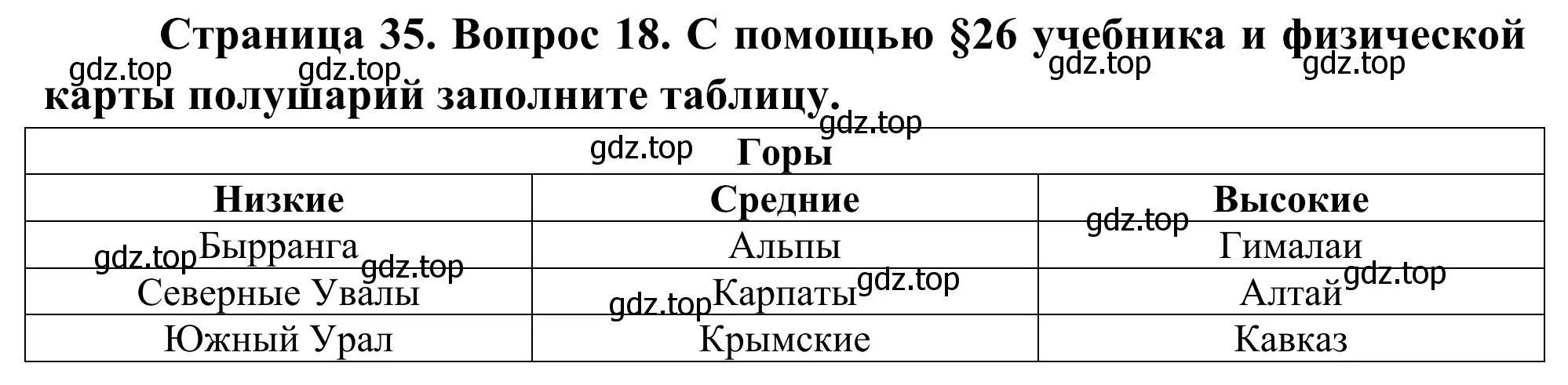 Решение номер 18 (страница 35) гдз по географии 5-6 класс Николина, мой тренажёр