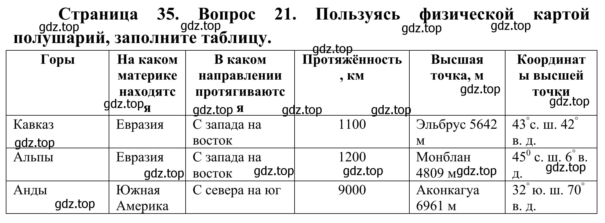 Решение номер 21 (страница 35) гдз по географии 5-6 класс Николина, мой тренажёр