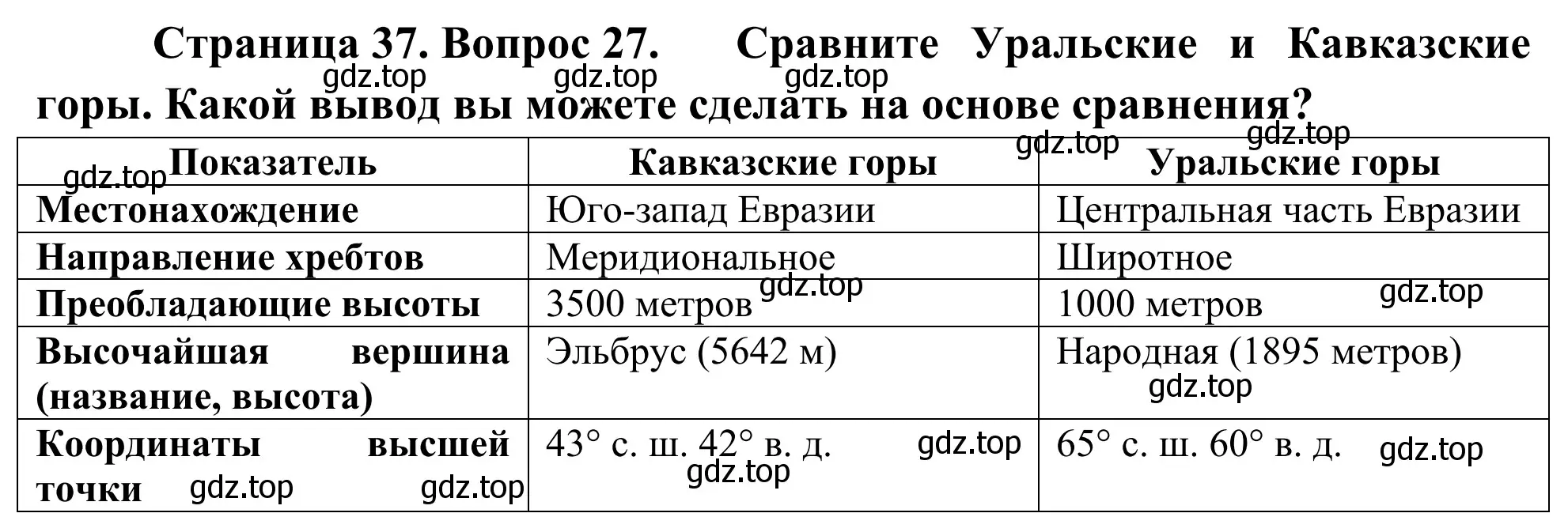 Решение номер 27 (страница 37) гдз по географии 5-6 класс Николина, мой тренажёр