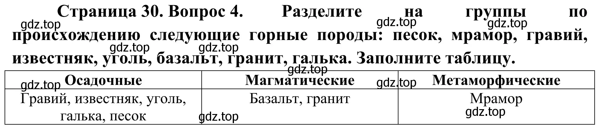 Решение номер 4 (страница 30) гдз по географии 5-6 класс Николина, мой тренажёр