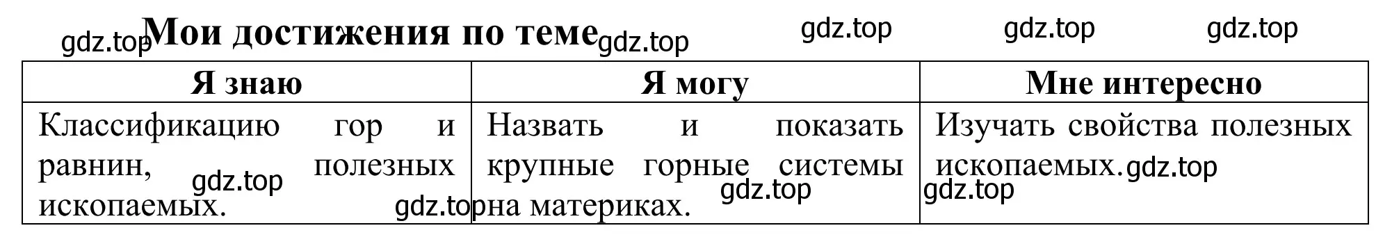 Решение  Мои достижения по теме (страница 42) гдз по географии 5-6 класс Николина, мой тренажёр