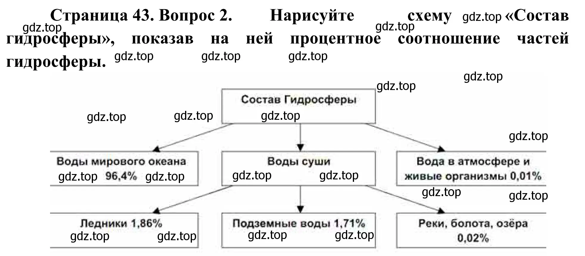 Решение номер 2 (страница 43) гдз по географии 5-6 класс Николина, мой тренажёр