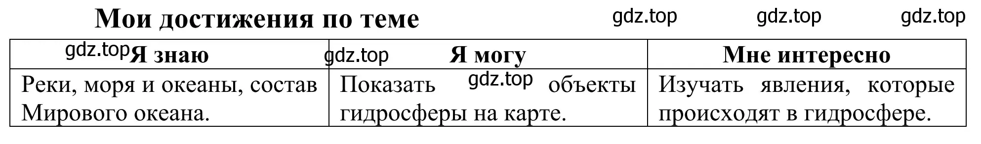 Решение  Мои достижения по теме (страница 56) гдз по географии 5-6 класс Николина, мой тренажёр