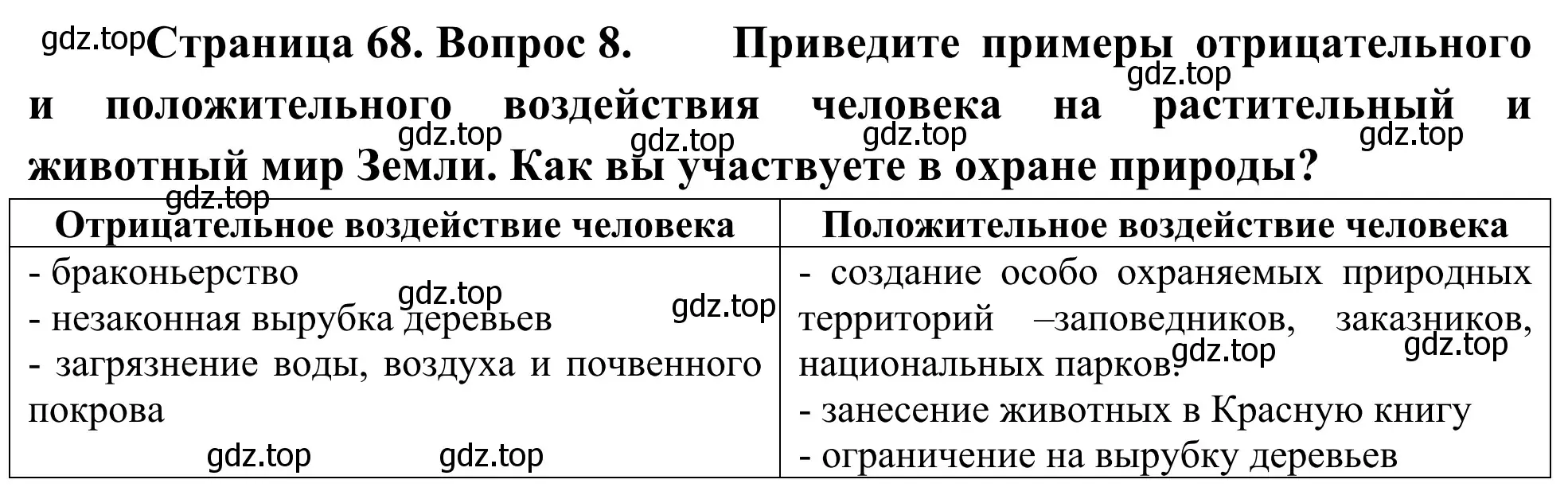 Решение номер 8 (страница 68) гдз по географии 5-6 класс Николина, мой тренажёр