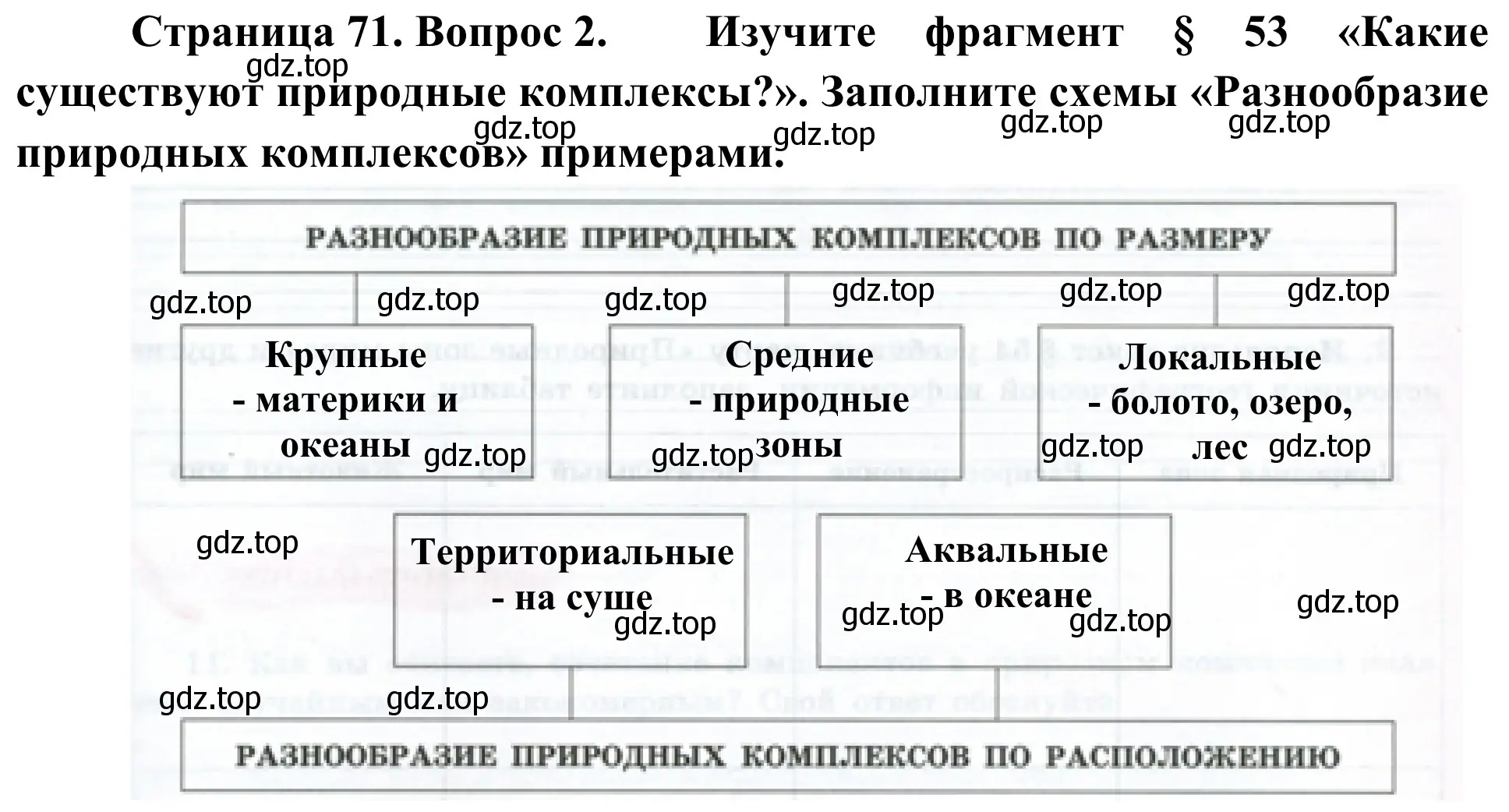 Решение номер 2 (страница 71) гдз по географии 5-6 класс Николина, мой тренажёр