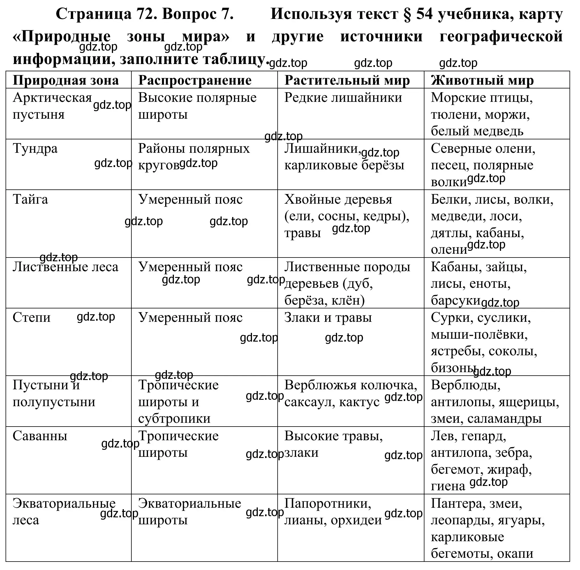 Решение номер 7 (страница 72) гдз по географии 5-6 класс Николина, мой тренажёр