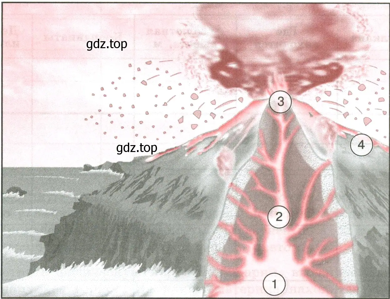 Какие части вулкана обозначены цифрами на рисунке?