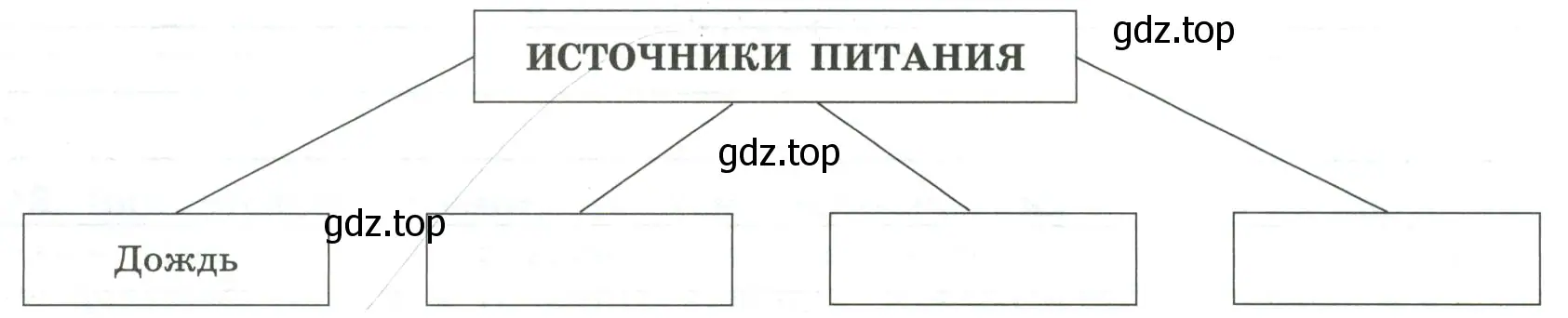 Когда реки бывают полноводными и почему?