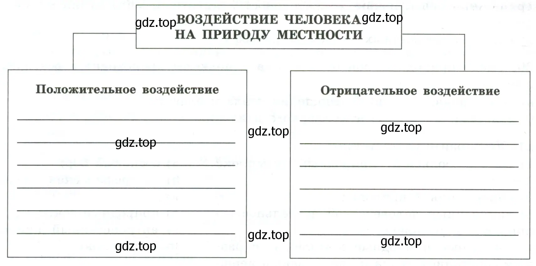 показать, что деятельность человека имеет как отрицательное, так и положительное воздействие