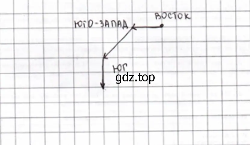 До реки учащиеся шли по азимуту 270°, 225°, 180°